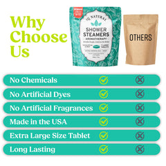 IQNATURAL bulk pack of shower steamers for wellness