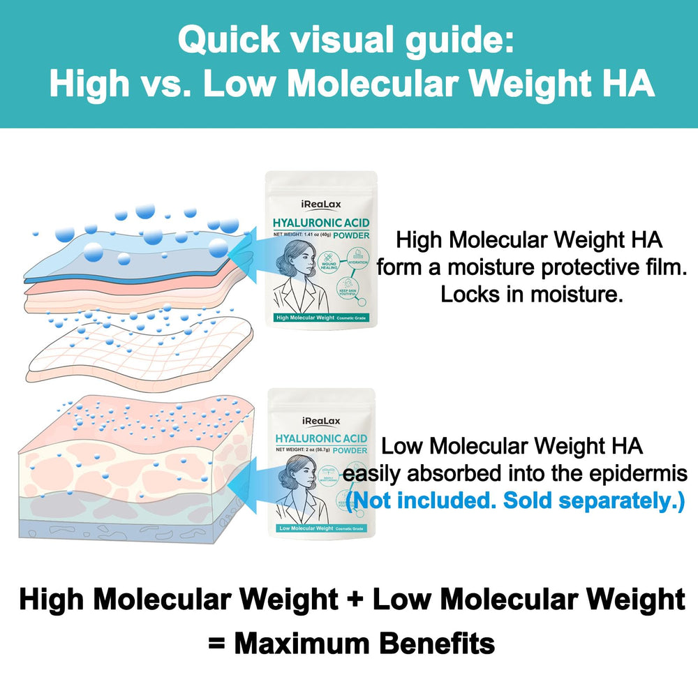 iReaLax Cosmetic Grade powder highlighting safe cosmetic-grade ingredient.