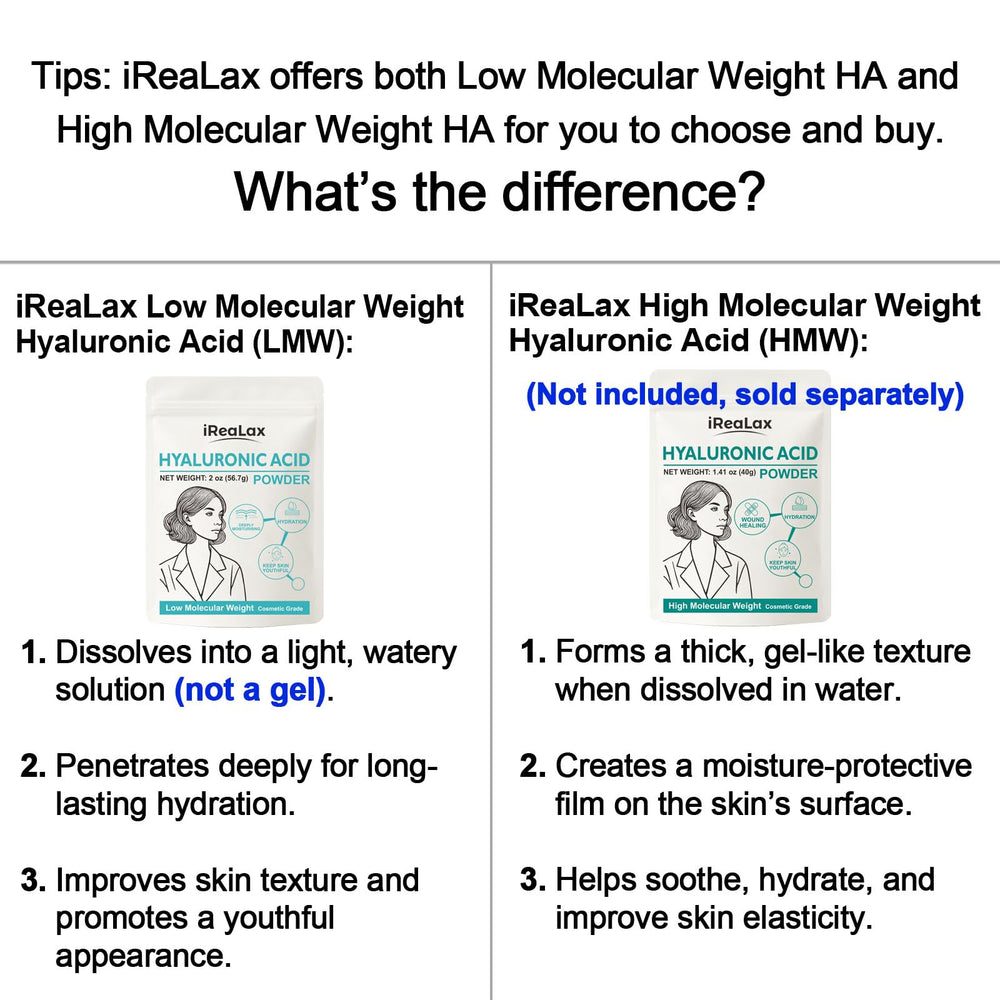 iReaLax powder emphasizes moisture protection when paired with high MW.