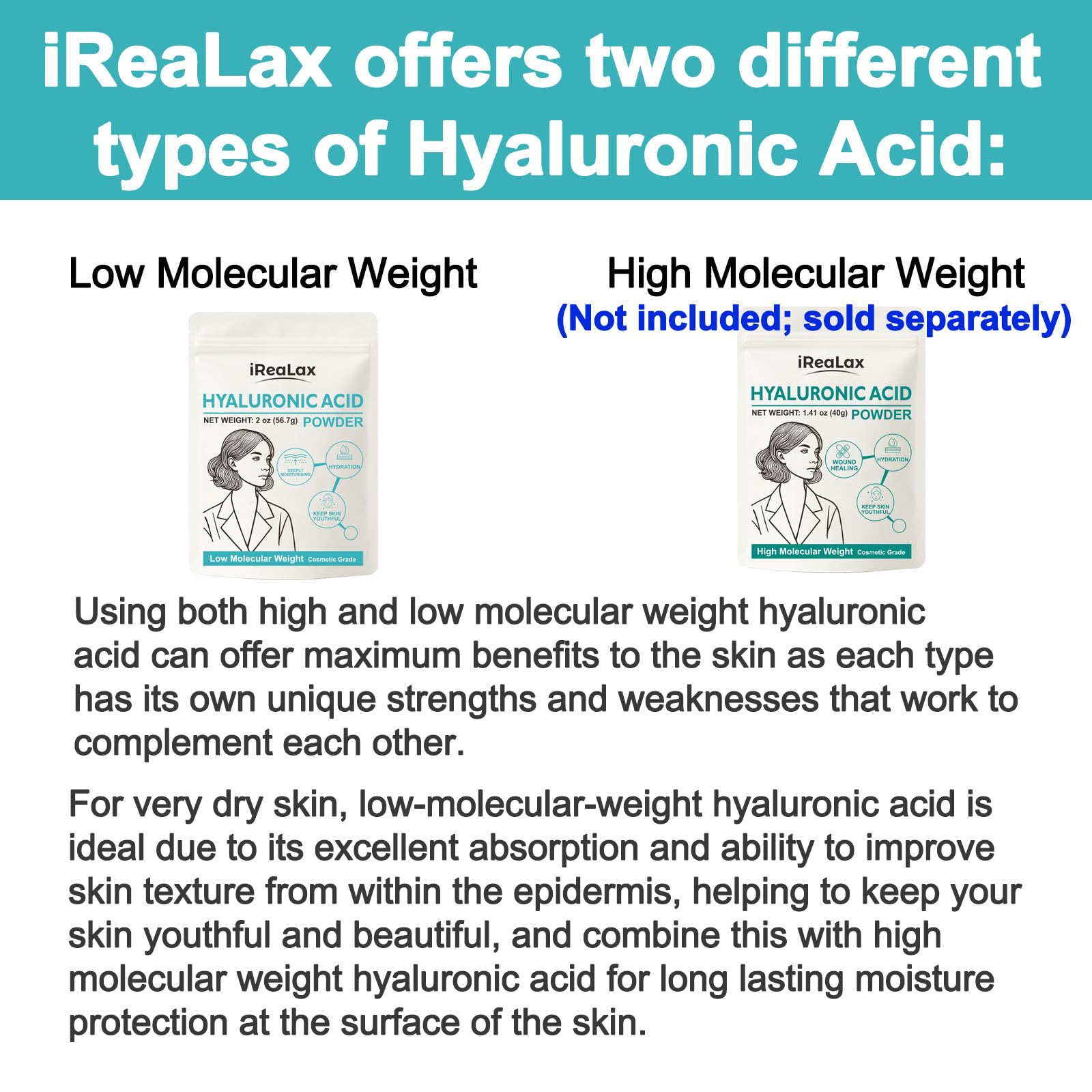 iReaLax Hyaluronic Acid Powder showcases two types for versatile skincare.