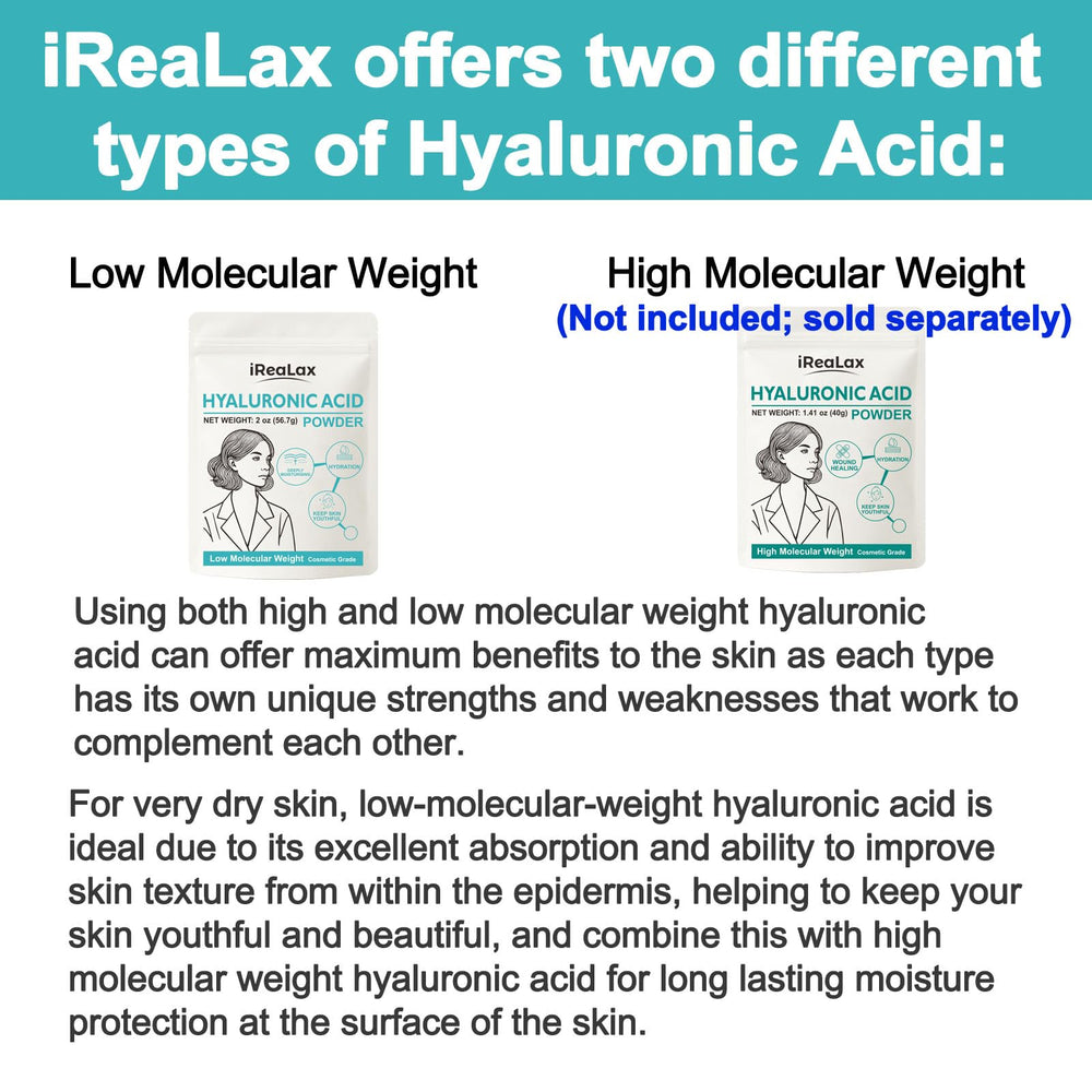 iReaLax Hyaluronic Acid Powder showcases two types for versatile skincare.