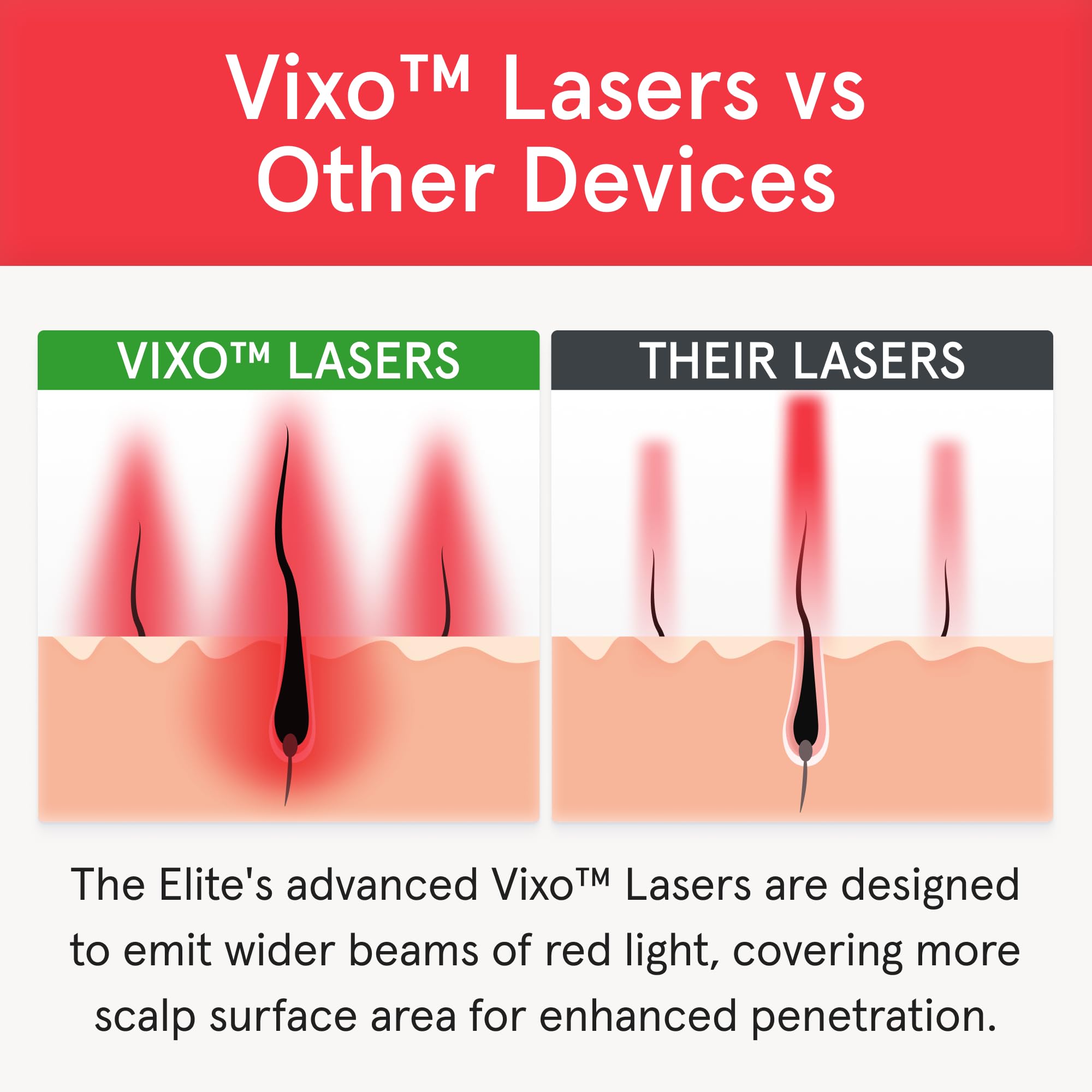 iRestore Elite VCSEL laser array for safe home use