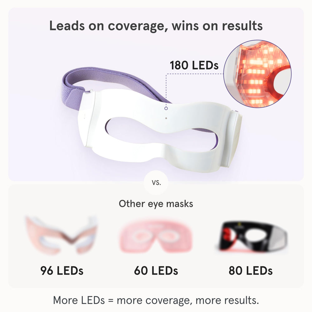 iRestore eye mask enhances layering with eye creams and serums.