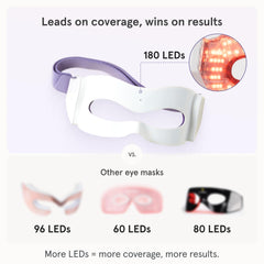 iRestore eye mask enhances layering with eye creams and serums.