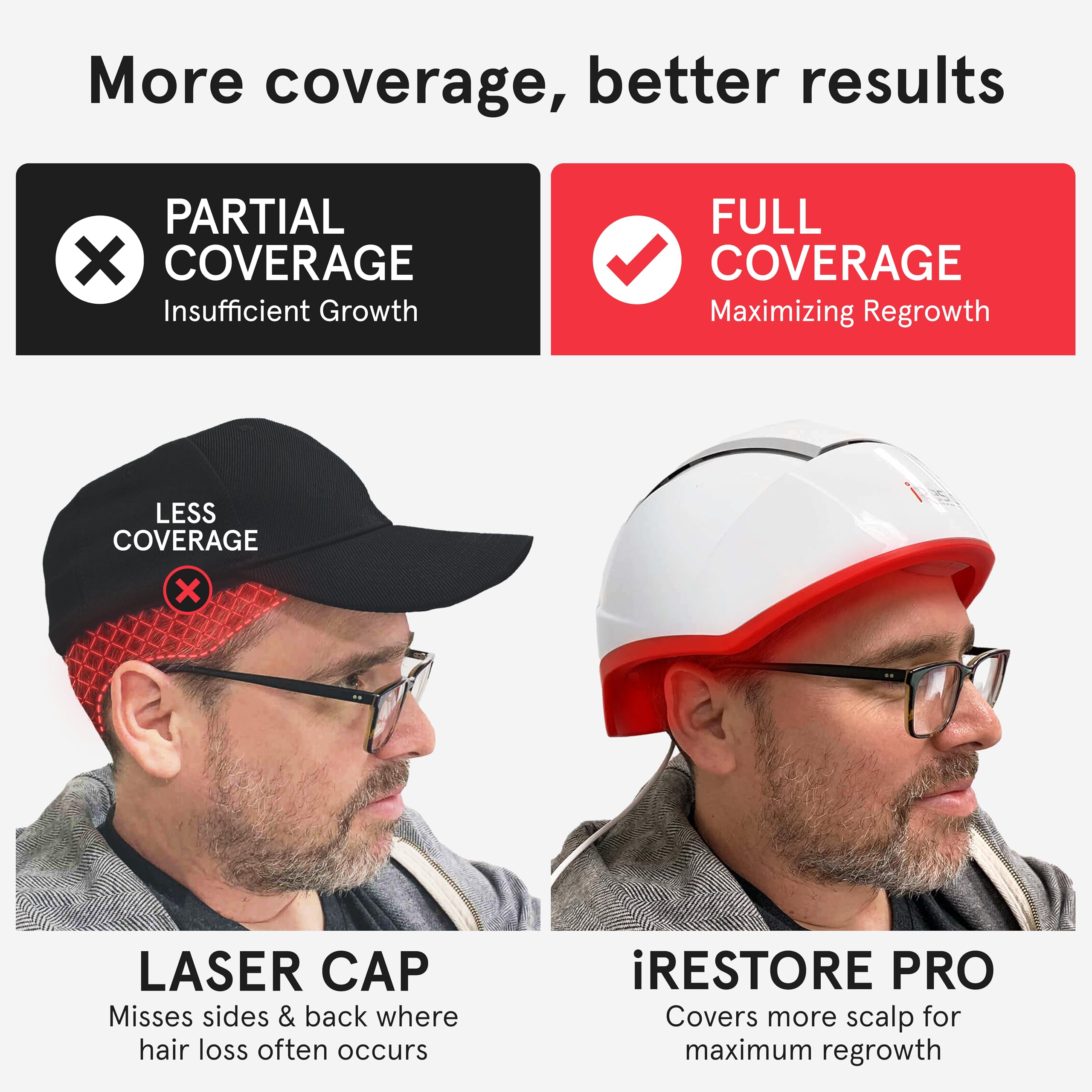 iRestore Pro at-home device supports regular routines alongside shampoos and serums.