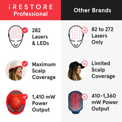 iRestore Pro transparent user experience showcases easy setup and quick start.