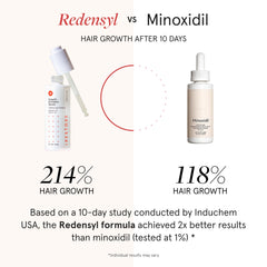 irestore thickening shampoo bottle with plant-based ingredients for scalp health