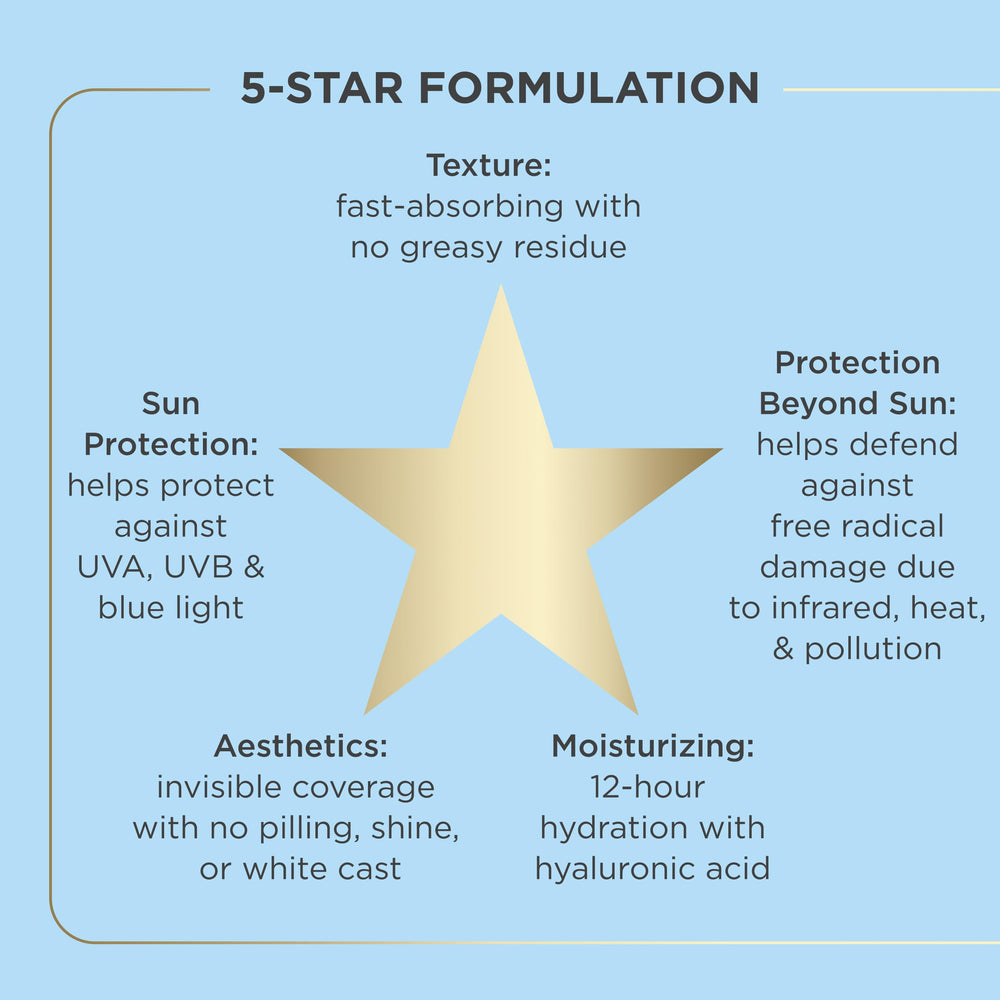 ISDIN Fusion Water MAGIC after sunscreen leaves invisible finish.