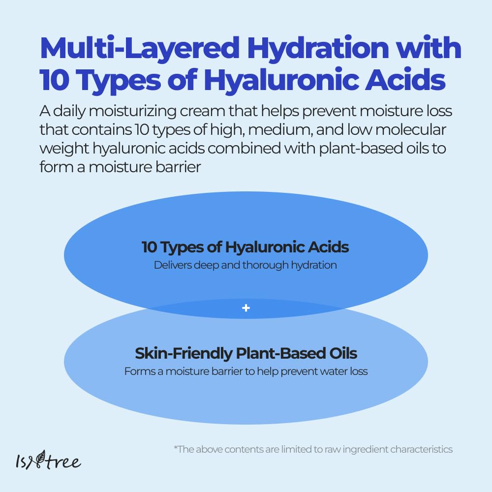 ISNTREE Hyaluronic Acid Moist Cream pump-dispense demonstrates easy application.