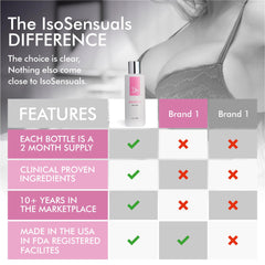 IsoSensuals ENHANCE fast-absorbing formula on skin