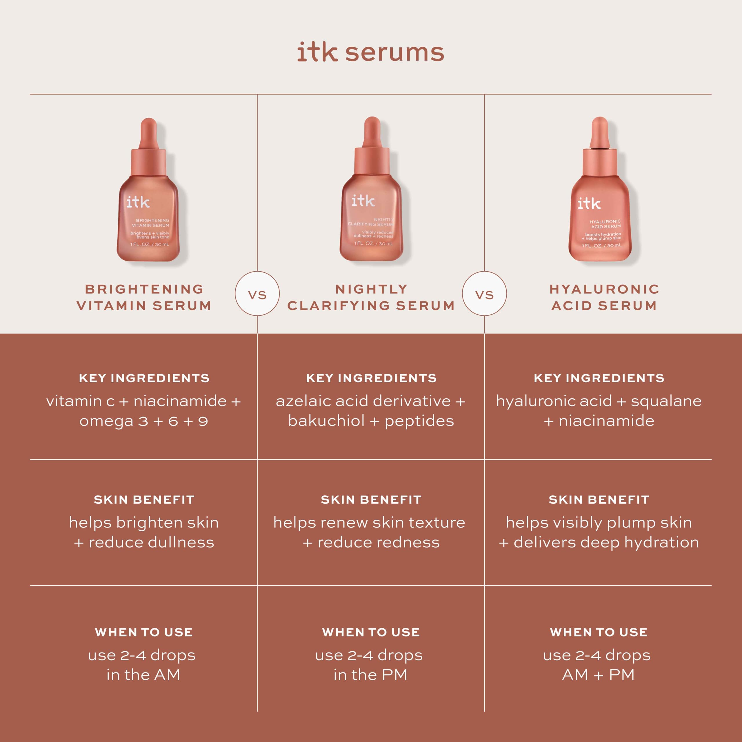 ITK Two-part serum set packaging for morning and night routines