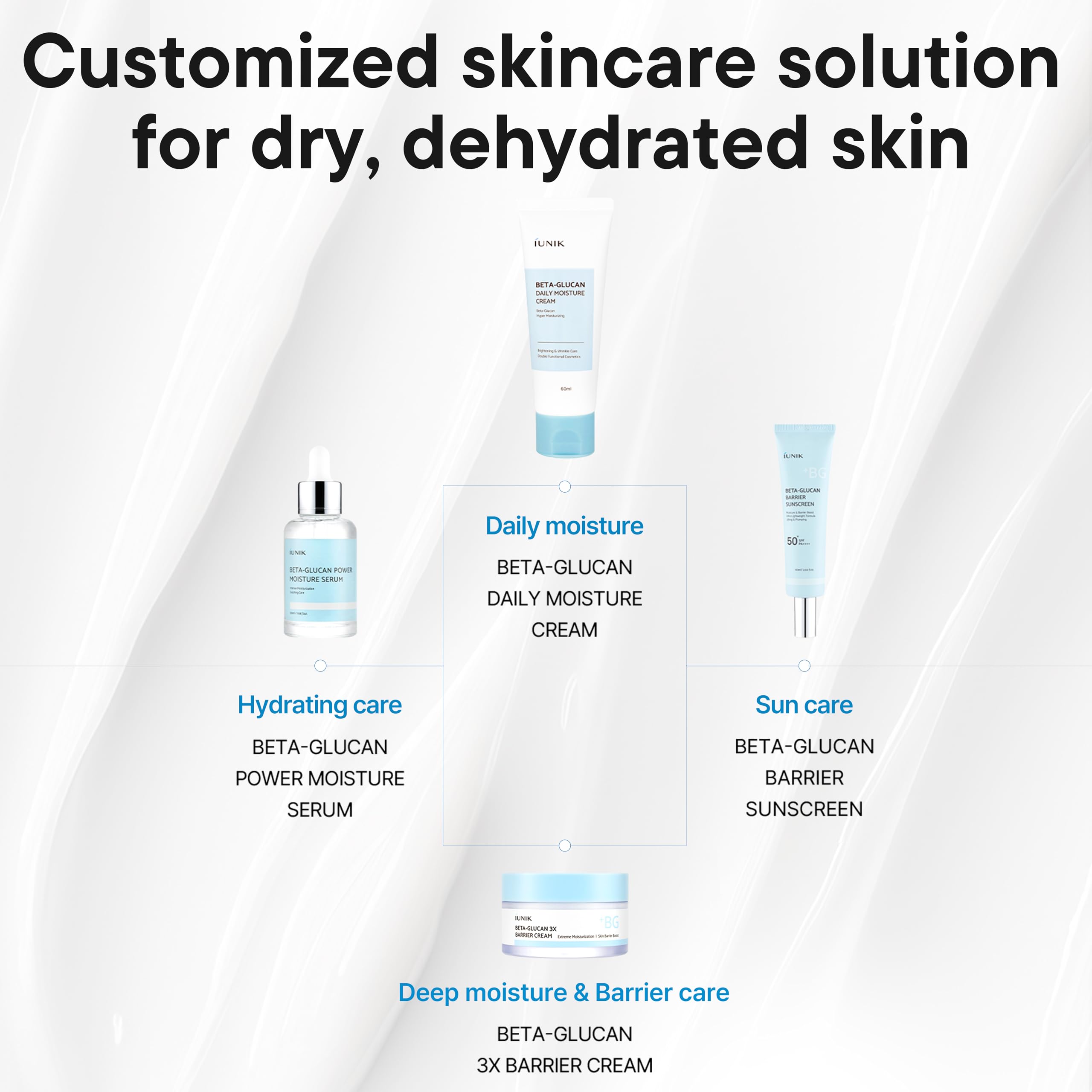 IUNIK sun care for dry and sensitive skin hydrates.