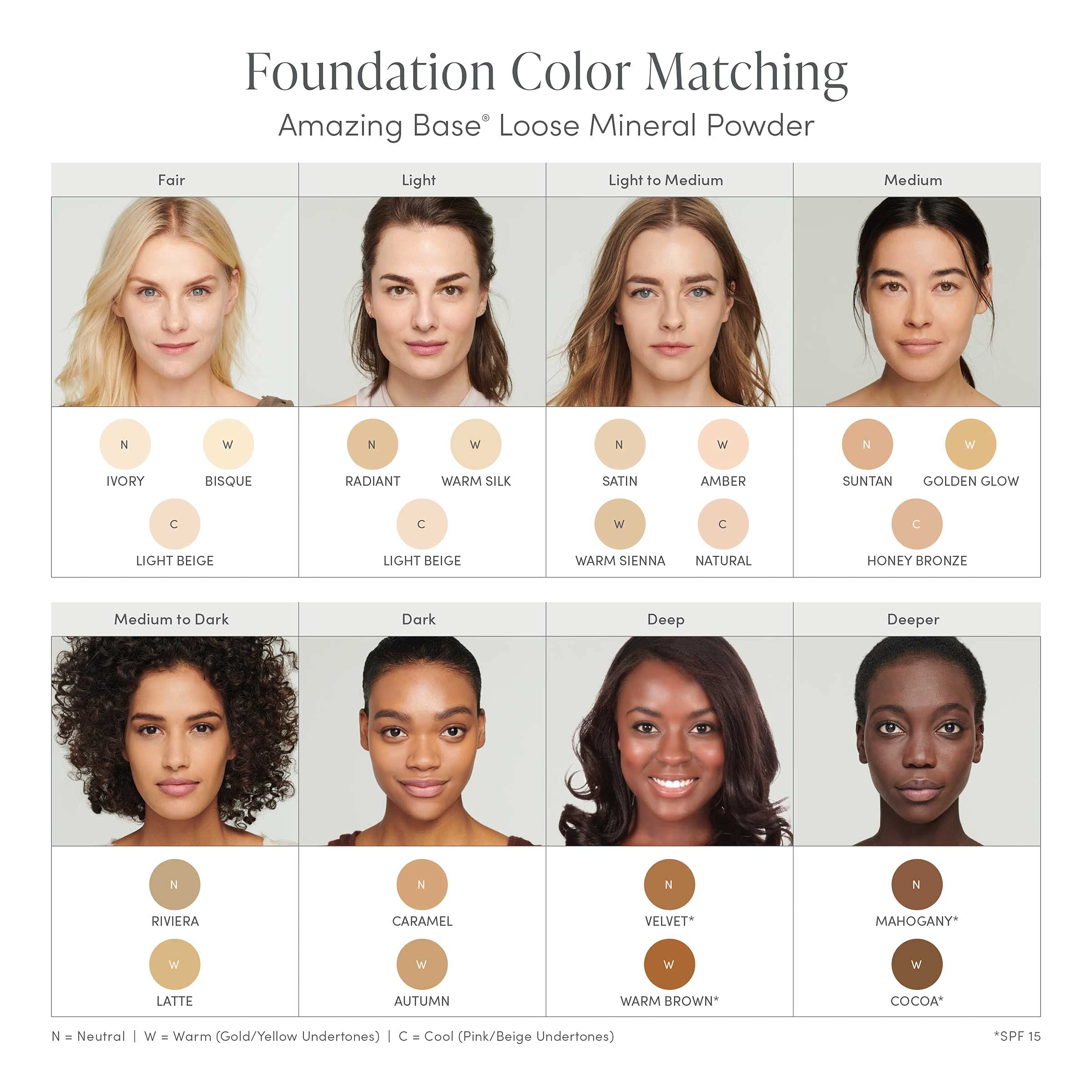 Jane Iredale Amazing Base SPF 20 protection helps shield skin during outdoor activities.