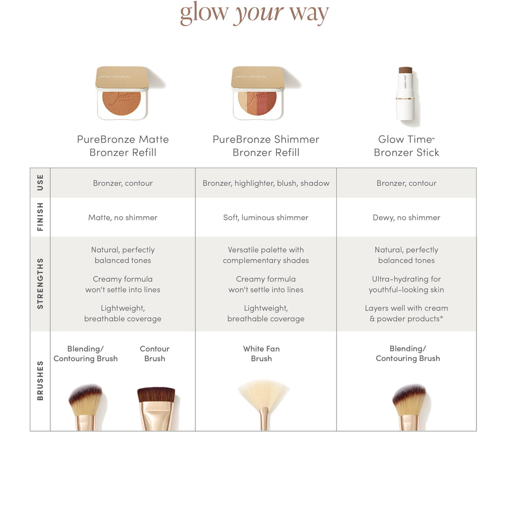 Jane Iredale PureBronze Matte Bronzer tone-3 natural swatch complements warm undertones.