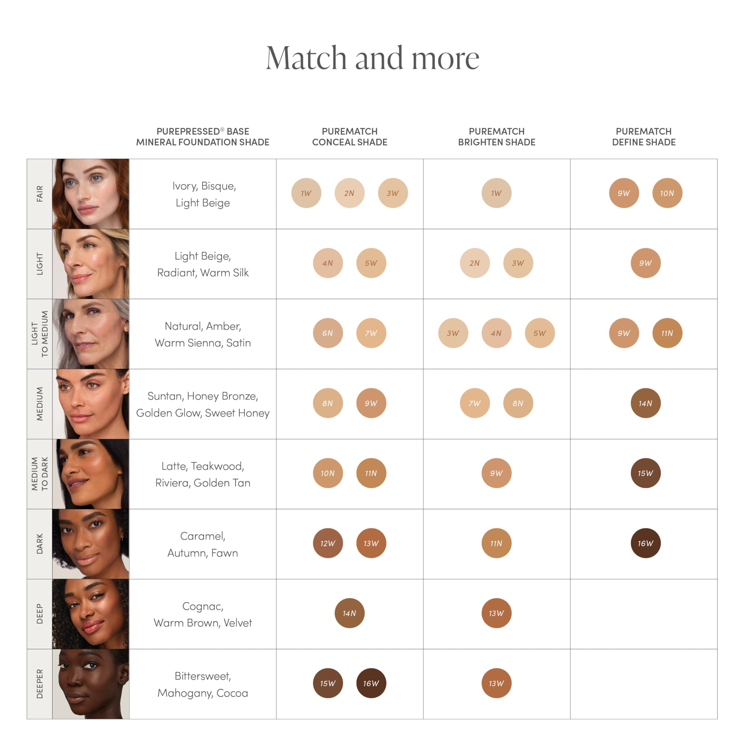 Close-up texture of Jane Iredale PureMatch 16W showing creamy blend and natural finish.