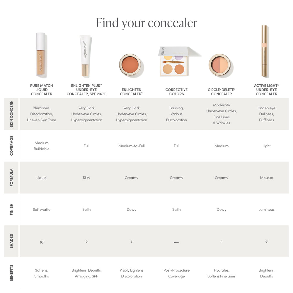 Jane Iredale PureMatch packaging highlights sleek, travel-friendly design.