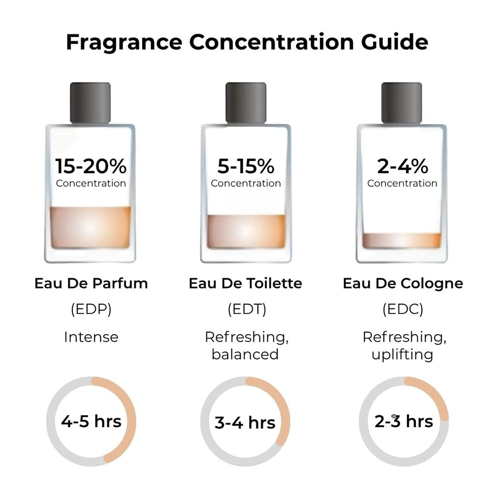 Jean Rish Aromatic Citrus luxury fragrance held for upscale gifting.