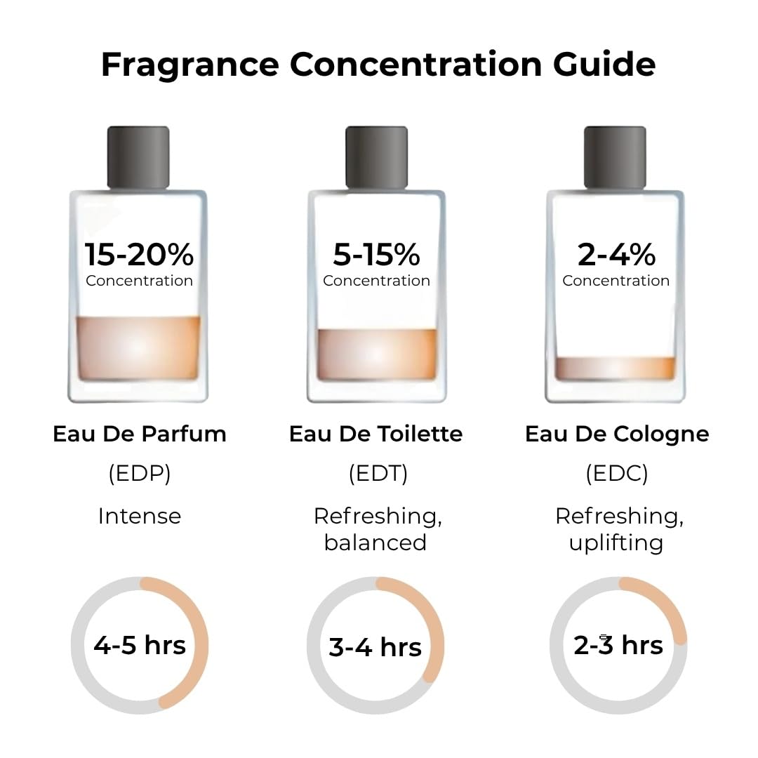 Jean Rish Ombre lifestyle shot suggests confident, versatile fragrance for any occasion.