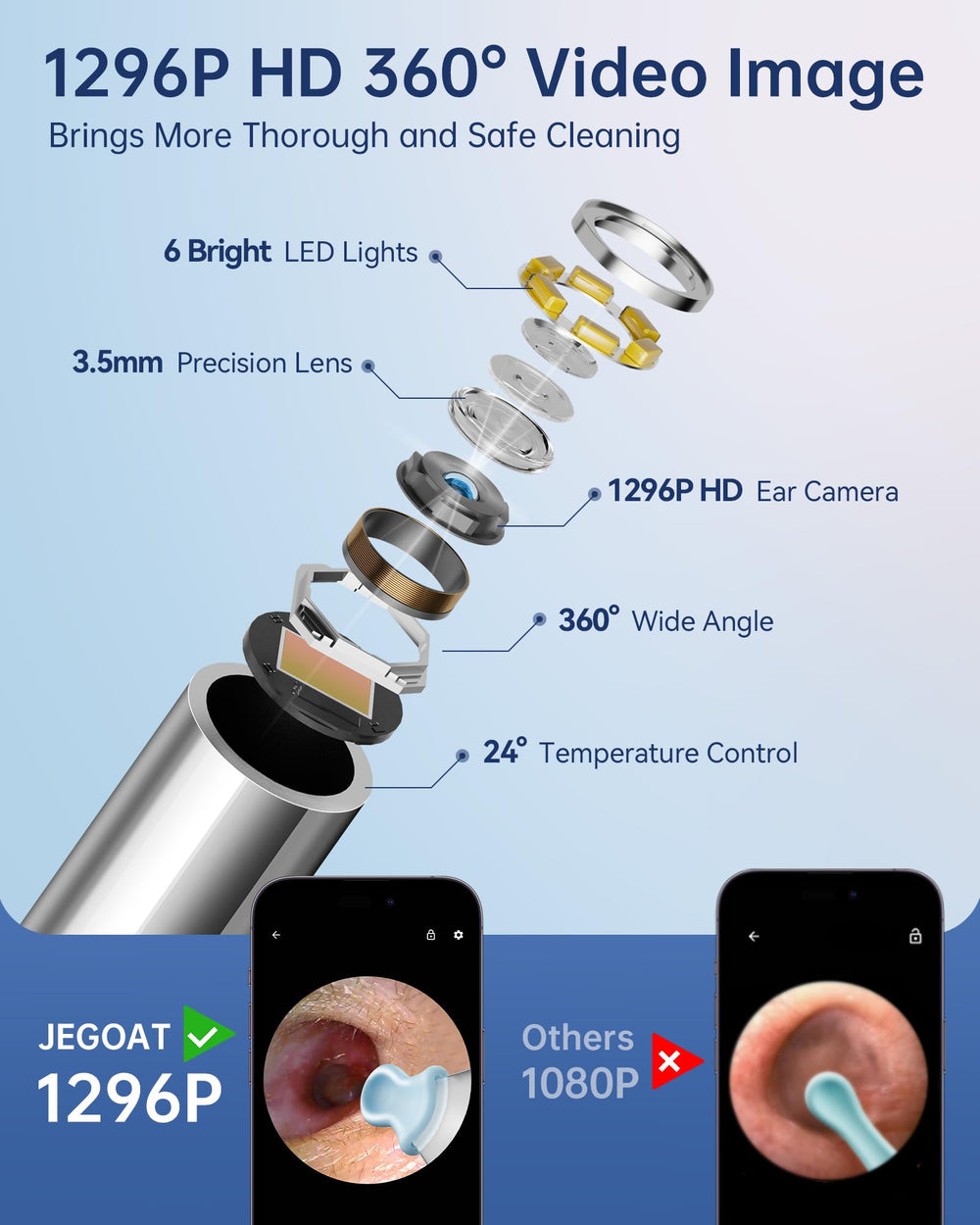 JEGOAT scoop-and-12-silicone-tips protect ear canal during use.