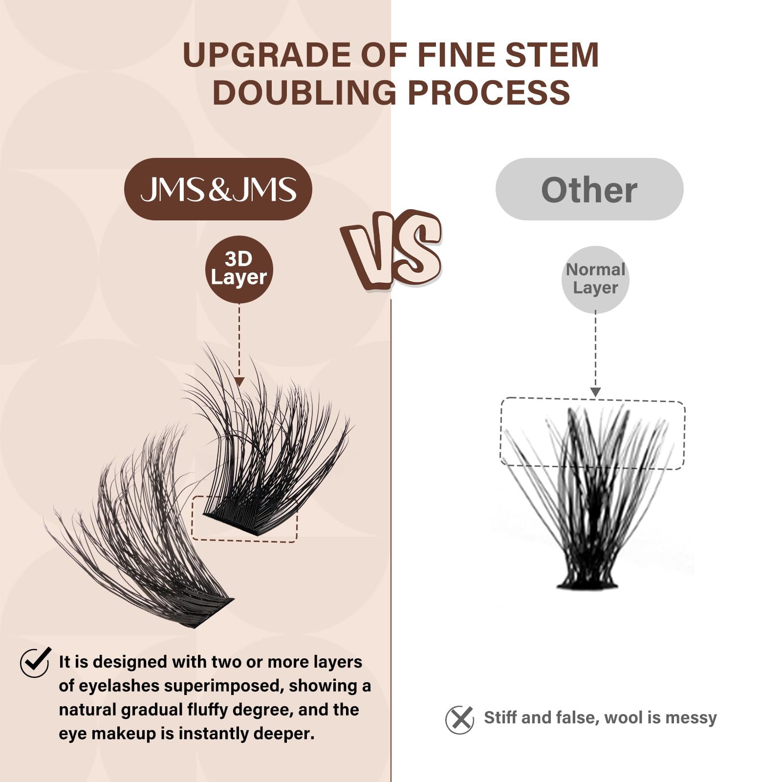 Close-up of JMS&JMS 3D fluffy lashes reveals natural volume.