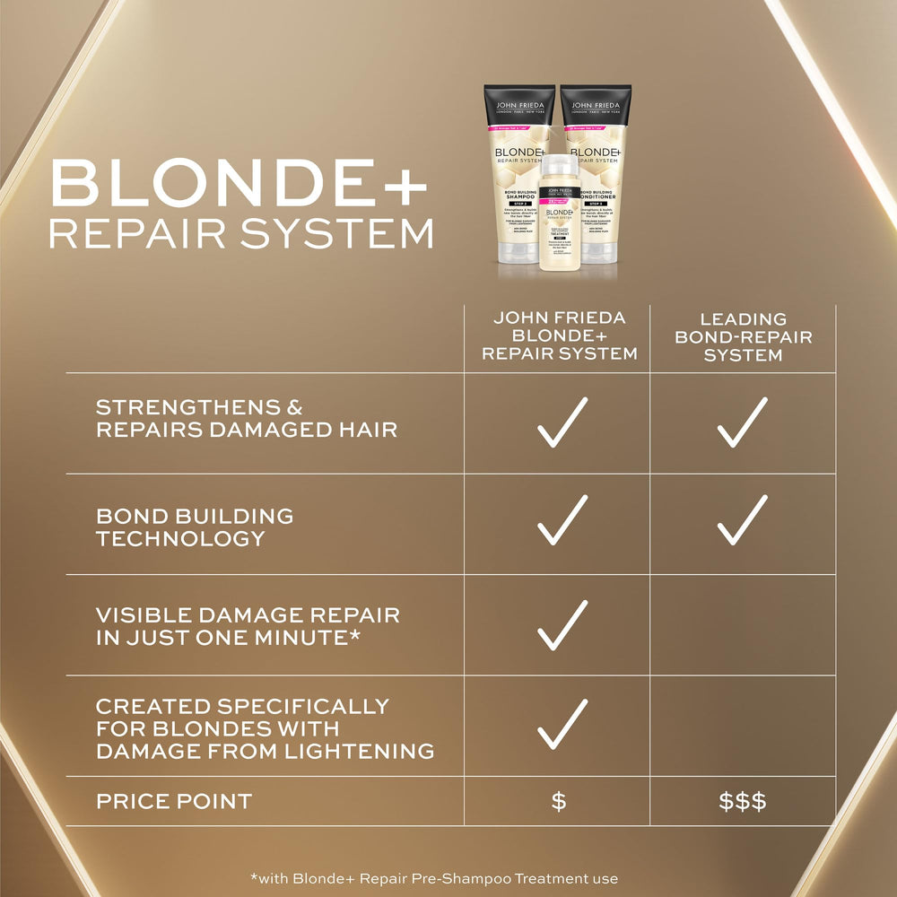 John Frieda Blonde Repair Shampoo bottle in hand for easy daily use on blonde damage