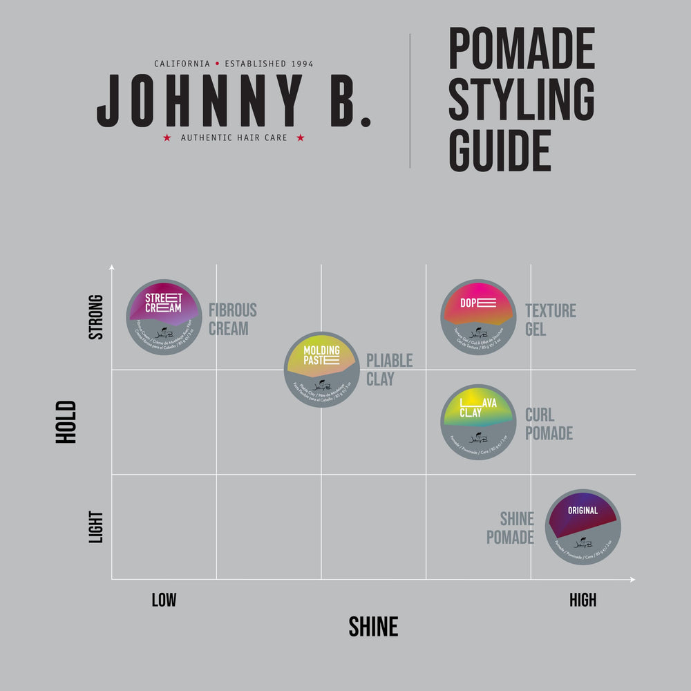 Johnny B. Dope Texture Gel travel-friendly pack highlights convenient on-the-go grooming.