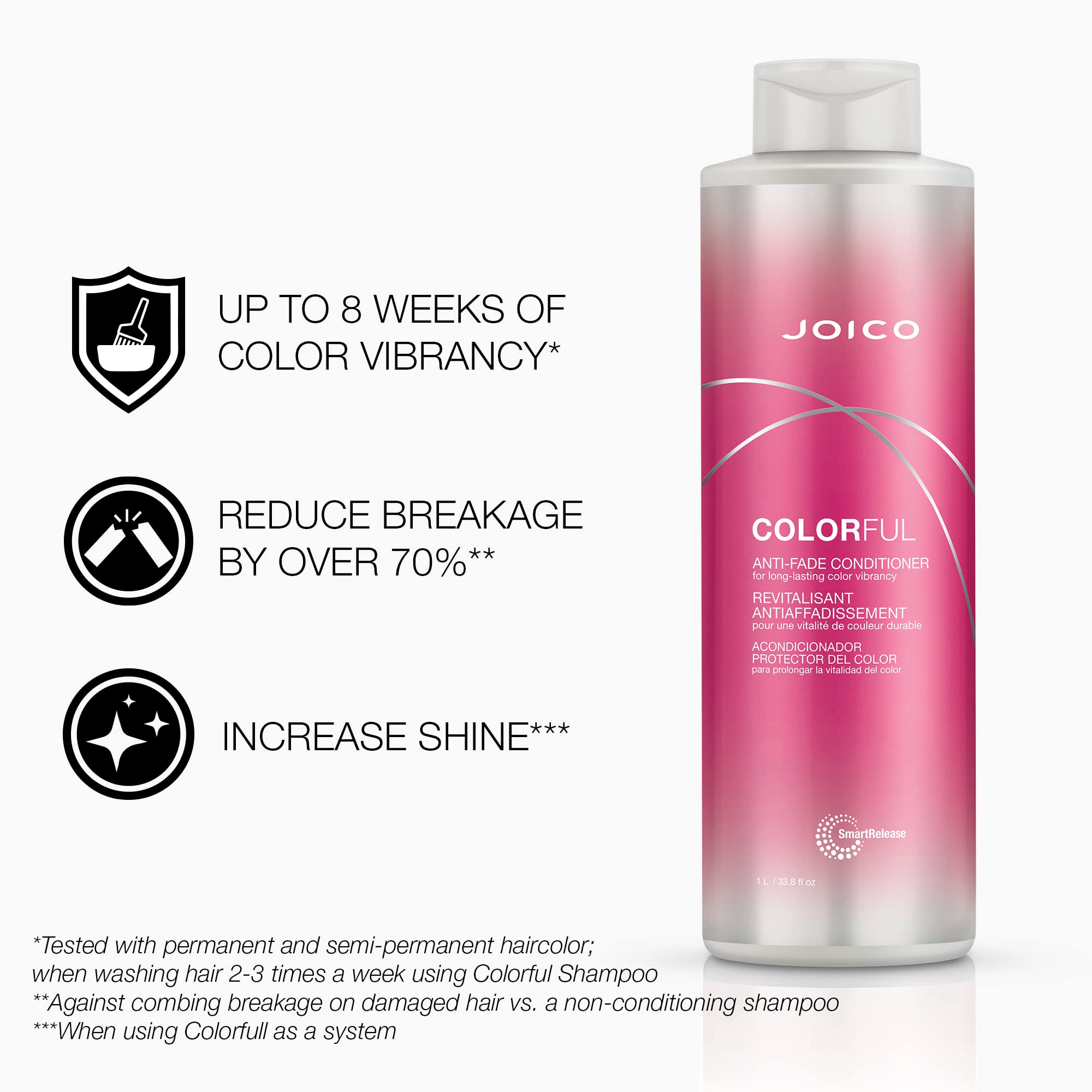 Joico Color Endure product packaging highlighting the set.