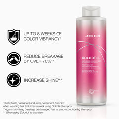 Joico Color Endure product packaging highlighting the set.