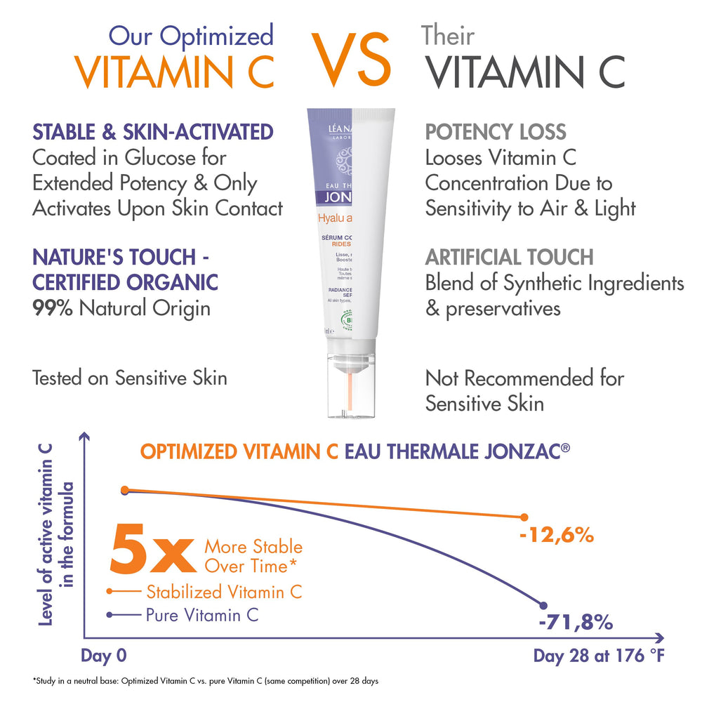 Organic vitamin C serum label emphasizing gentle, stable formula.