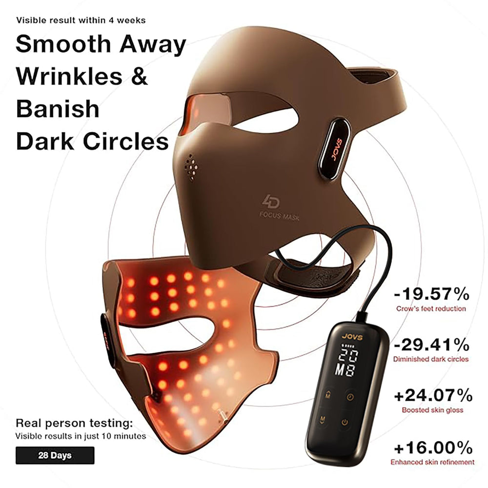 JOVS 4D Laser Mask shows precise light beams for targeted treatment.