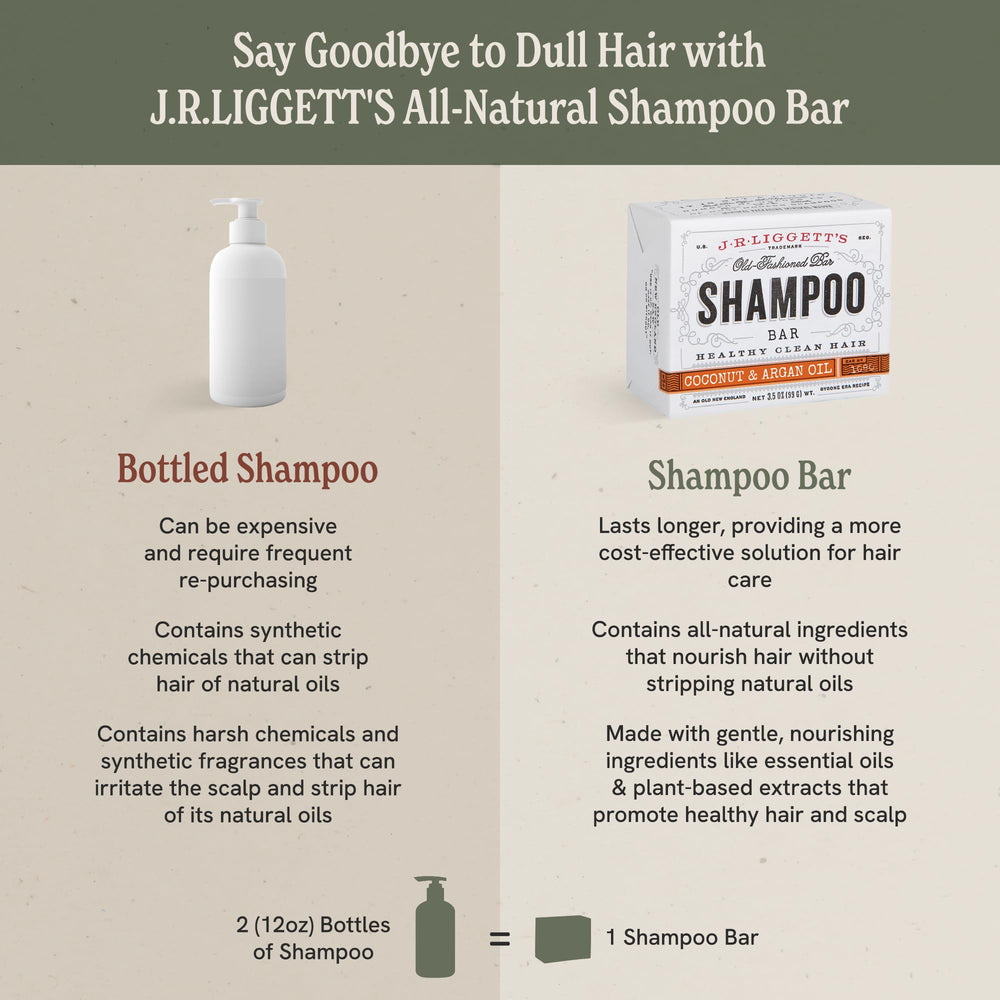 J.R.LIGGETT'S sulfate-free formula delivers a mild cleanse suitable for sensitive scalps.