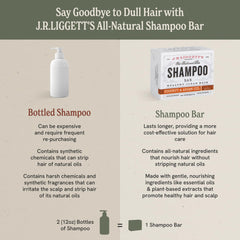 J.R.LIGGETT'S sulfate-free formula delivers a mild cleanse suitable for sensitive scalps.