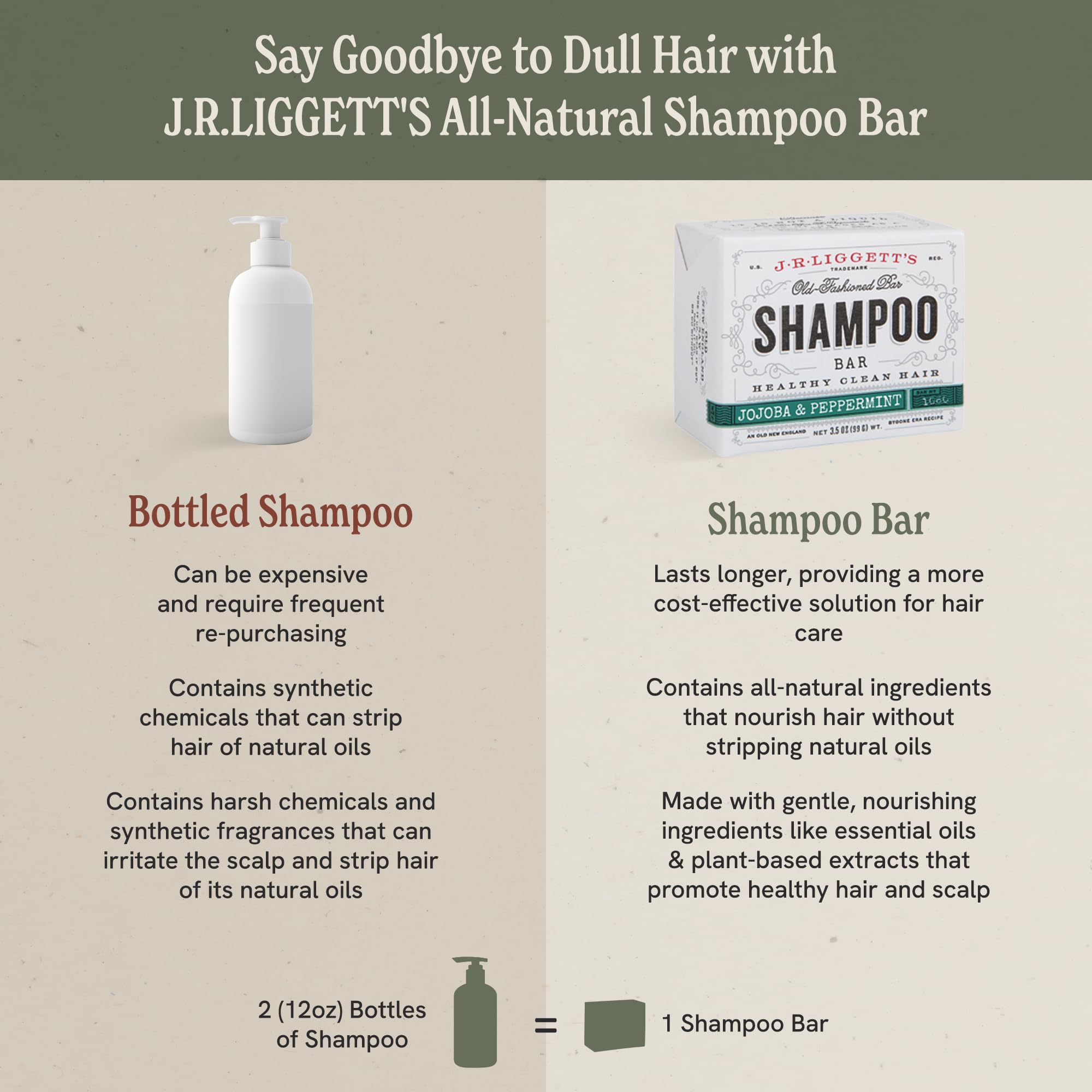 Handmade in Cornish, NH label on J.R.LIGGETT'S Shampoo Bar celebrates traditional craft.