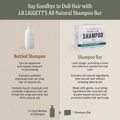 Handmade in Cornish, NH label on J.R.LIGGETT'S Shampoo Bar celebrates traditional craft.
