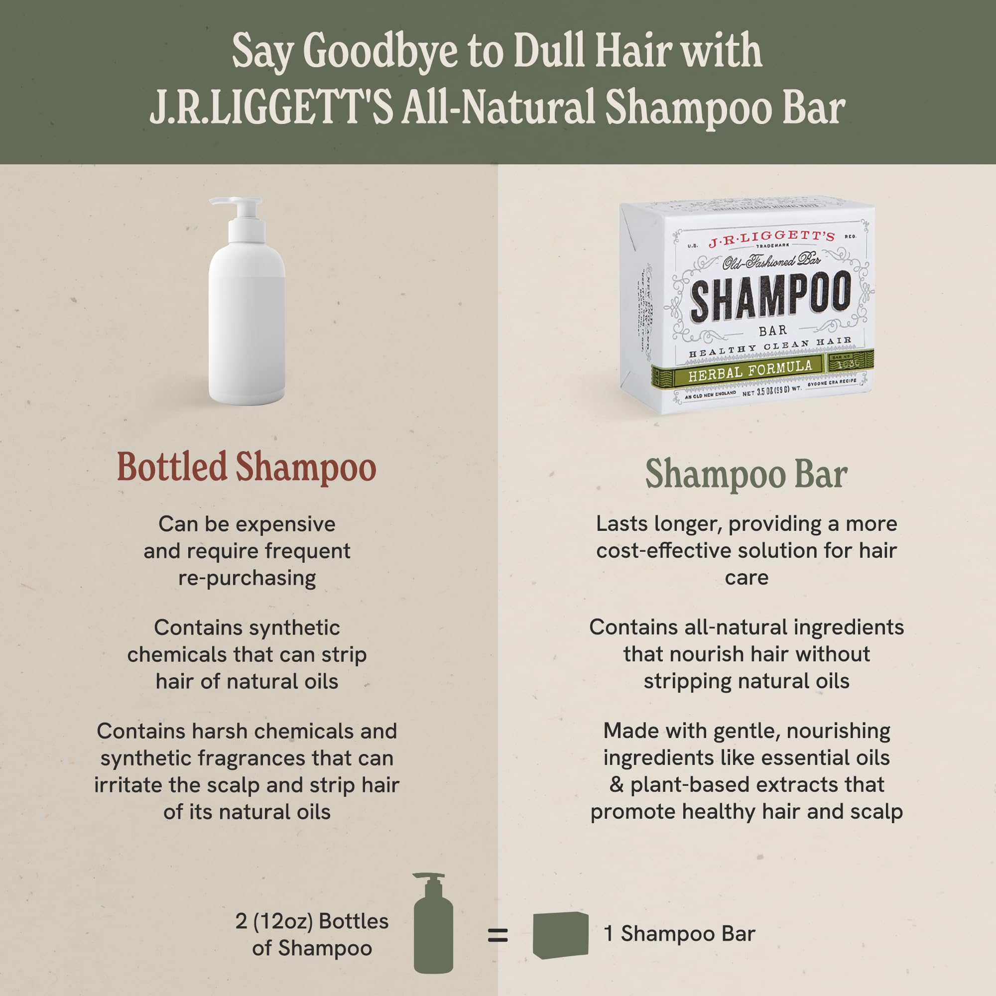 J.R.LIGGETT'S herbal aroma from essential oils provides a mild scent.