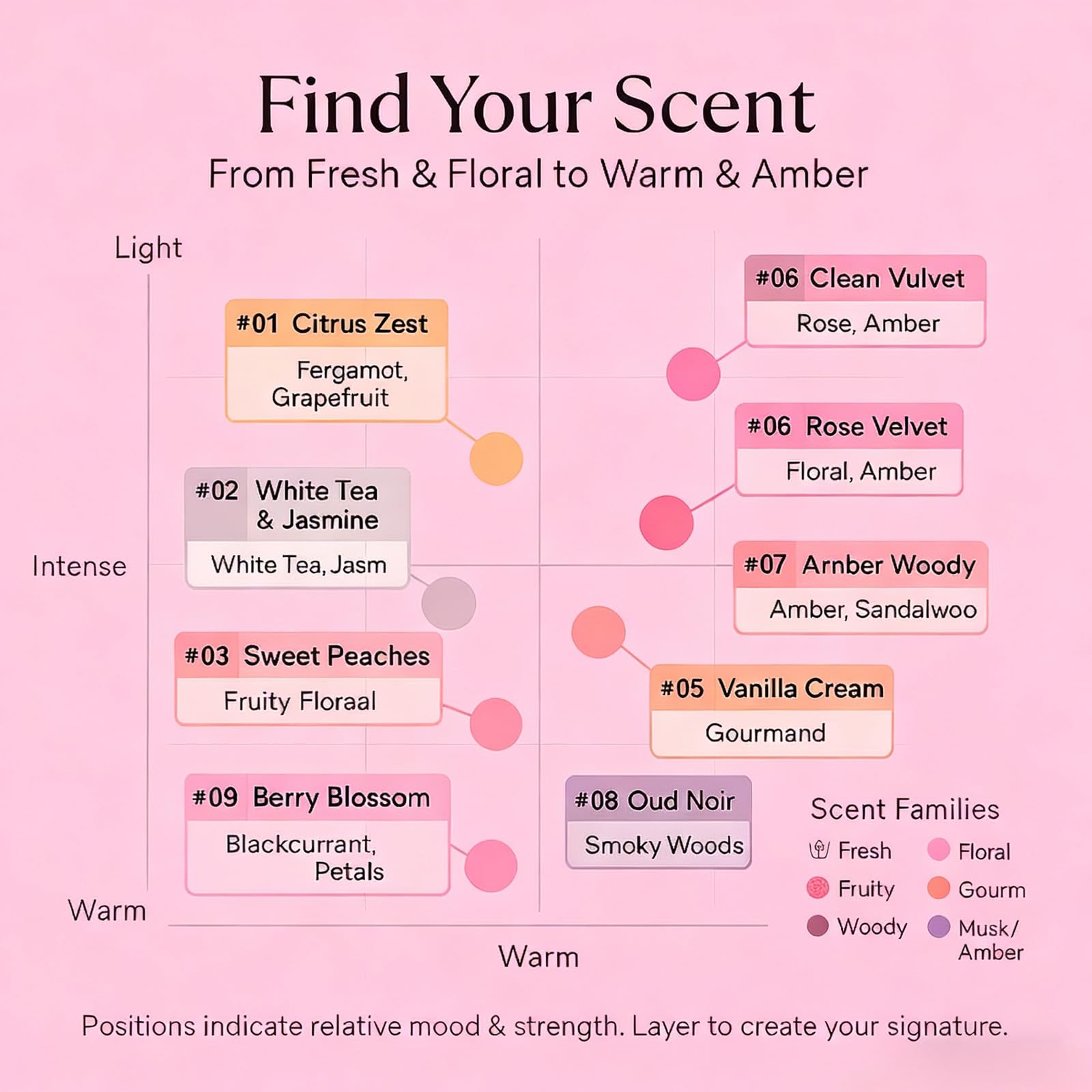 Jsykt amber-musk-vanilla bottle emphasizes warm, long-lasting fragrance.