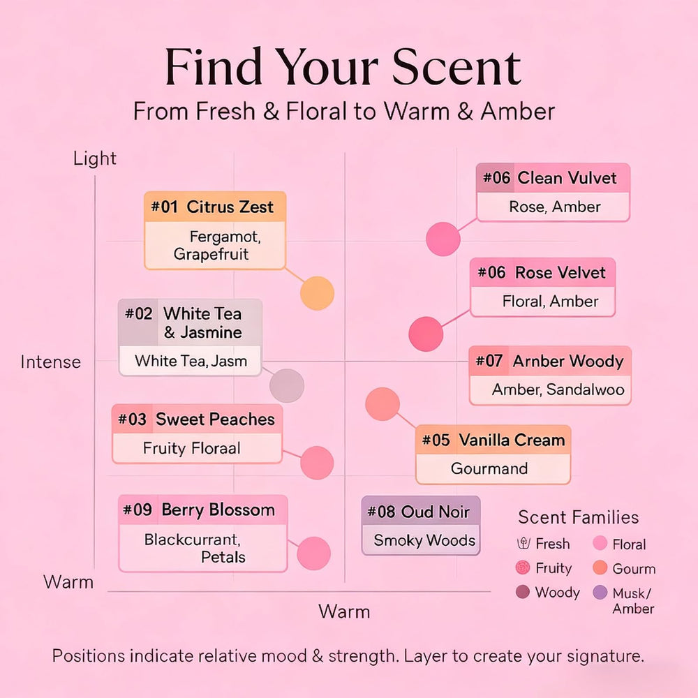 Jsykt amber-musk-vanilla bottle emphasizes warm, long-lasting fragrance.