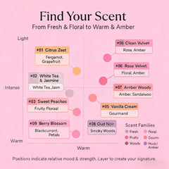 Jsykt amber-musk-vanilla bottle emphasizes warm, long-lasting fragrance.