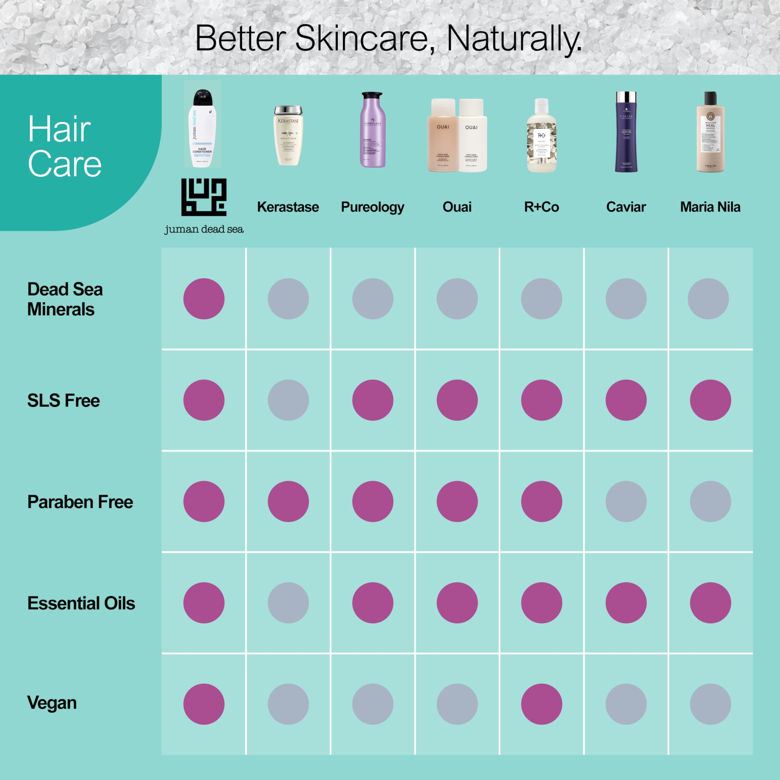 JUMAN Dead Sea Leave-In Conditioner packaging highlighting vegan cruelty-free promise.