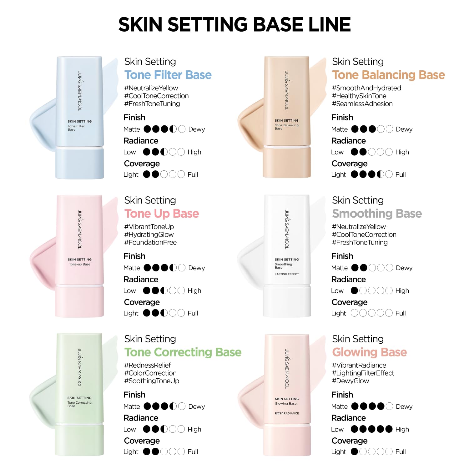 T-zone application targets shine-prone areas with lasting adherence