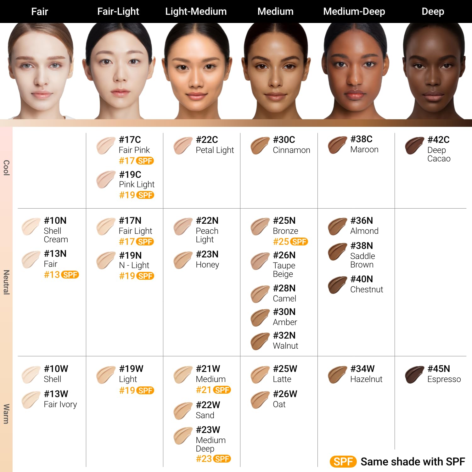 Compact detail highlights easy blending for personalized texture.