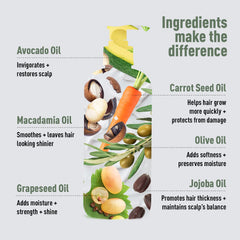Just Nutritive Grow New Hair Conditioner application on damp hair for moisture