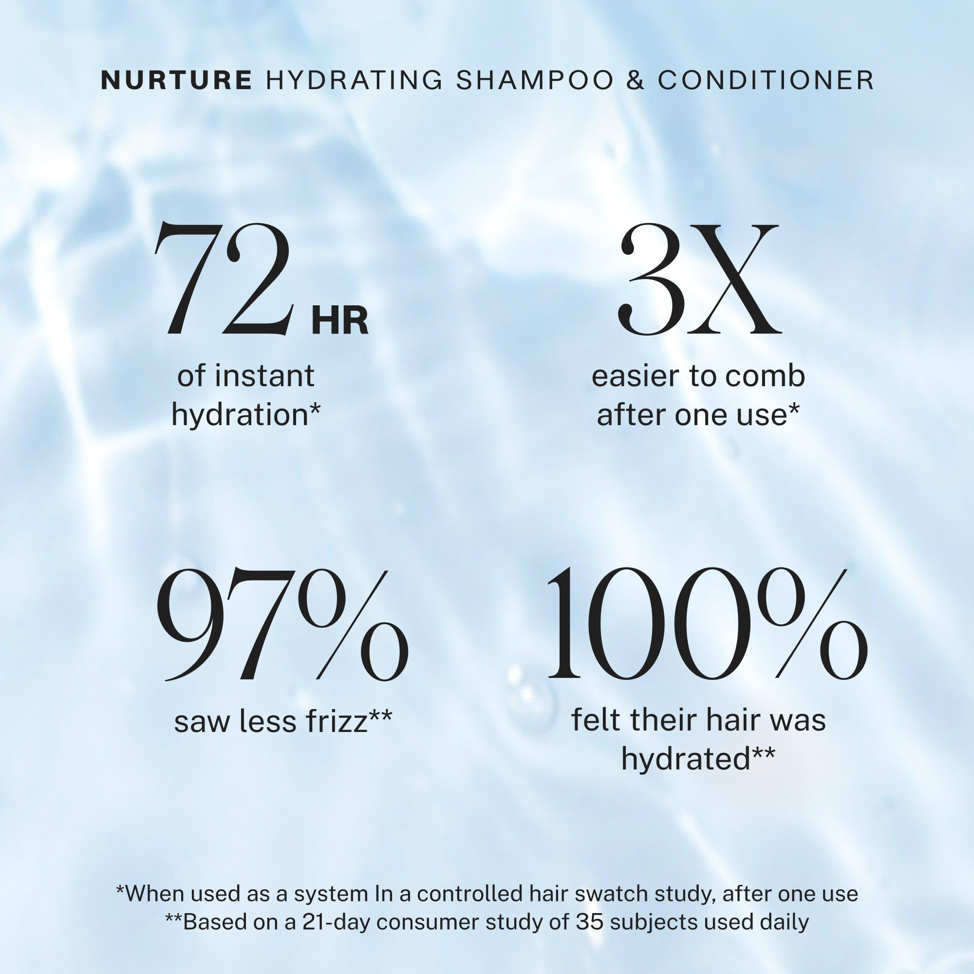 Application to mid-lengths and ends for even moisture coverage.