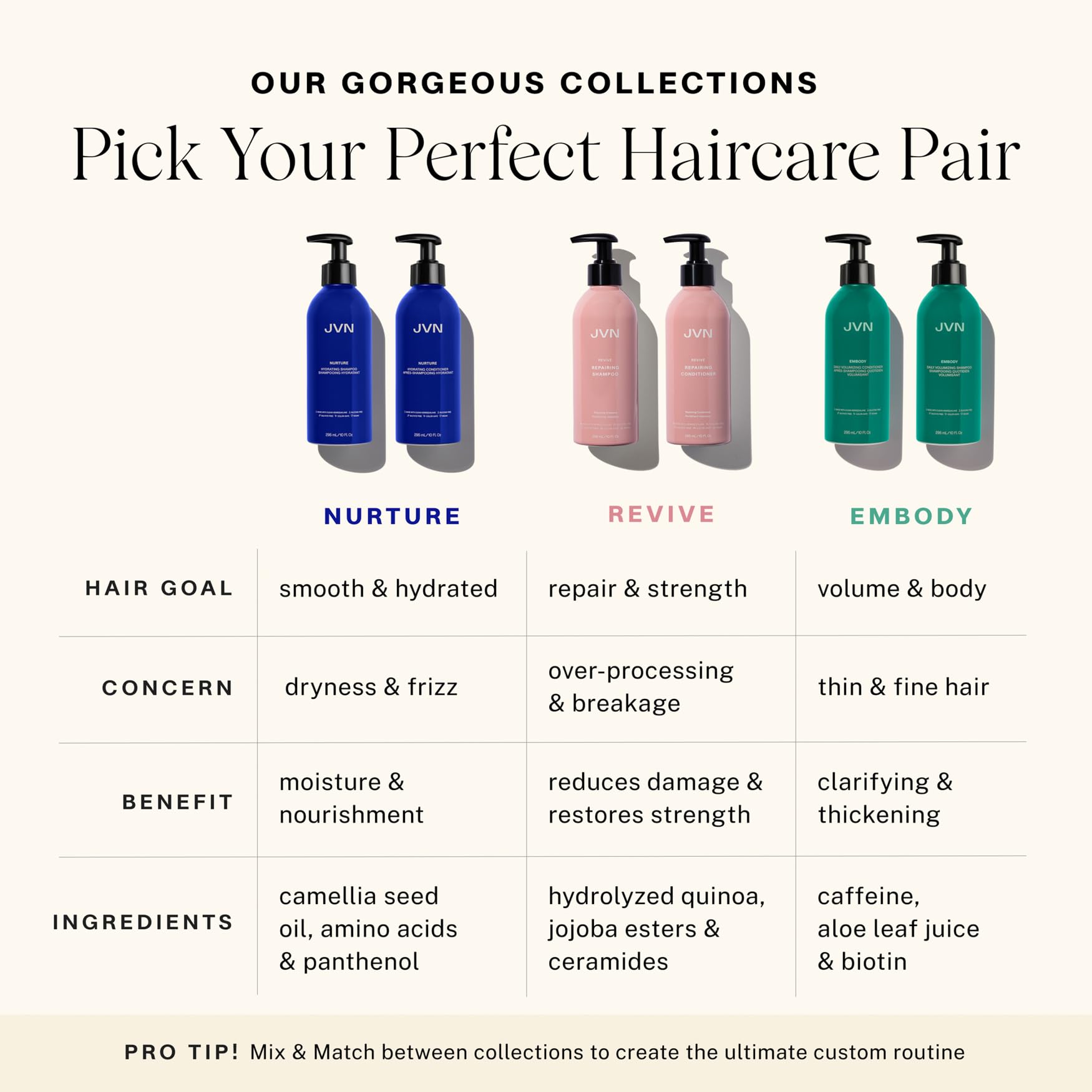 JVN Revive jojoba esters focus strengthens hair strands over time.