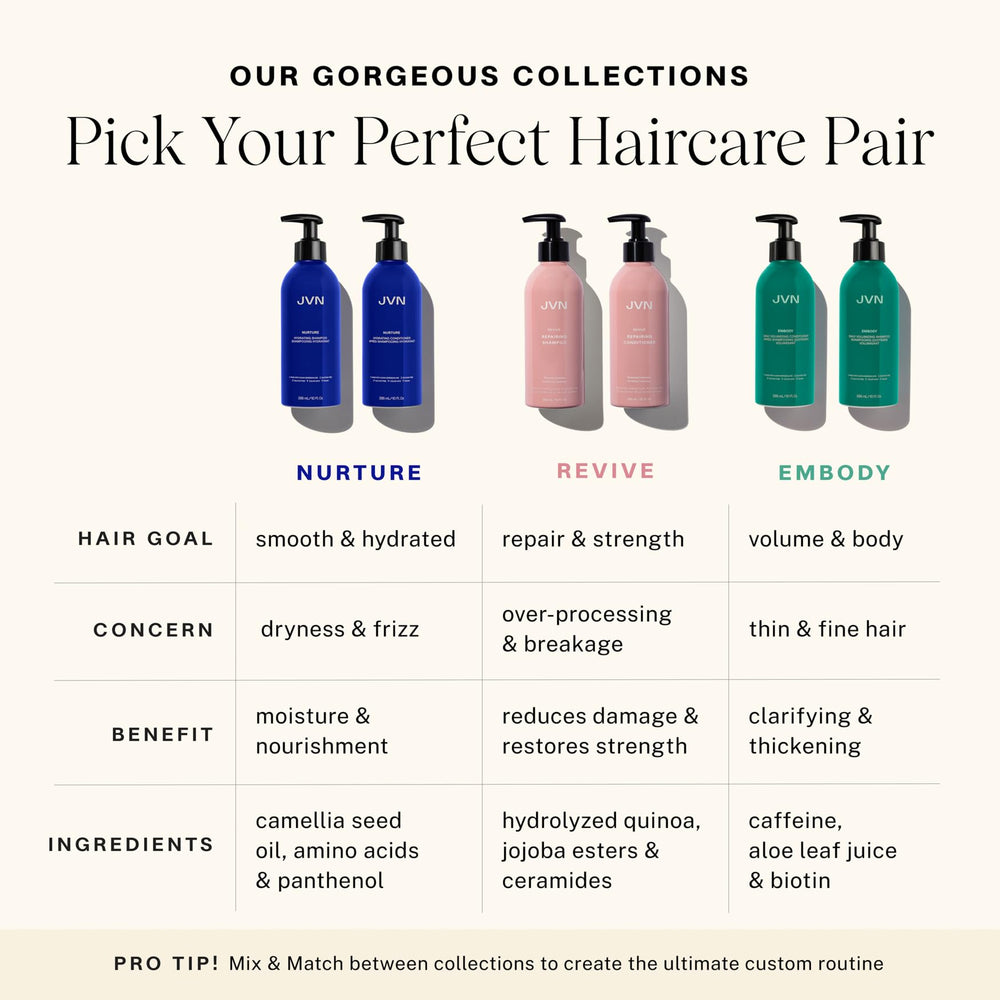 JVN Revive jojoba esters focus strengthens hair strands over time.