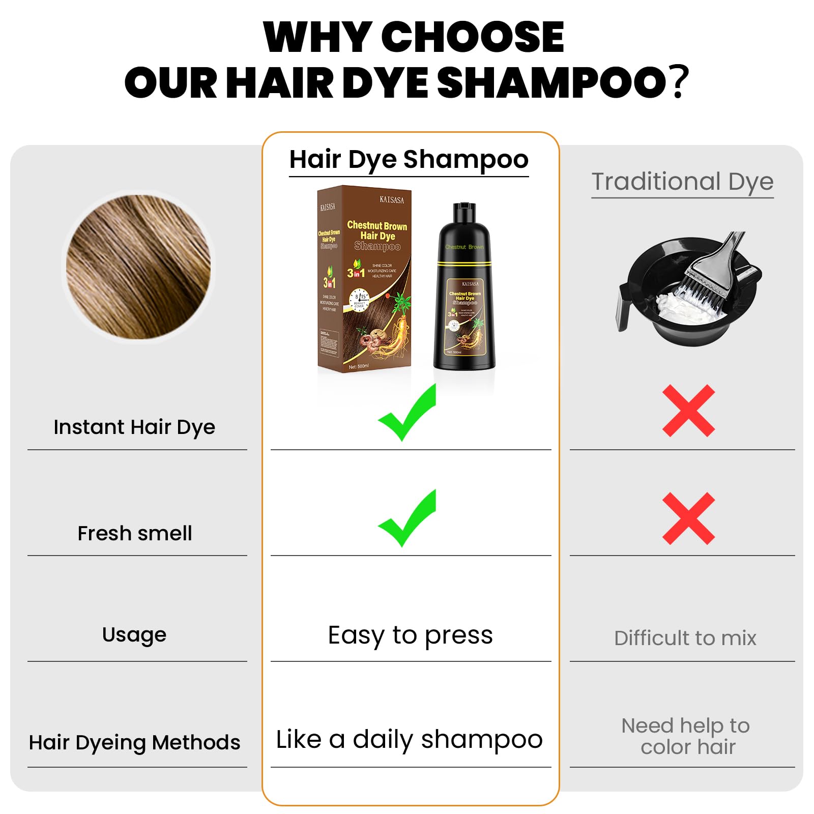 KAISASA gray hair coverage result appears natural and even