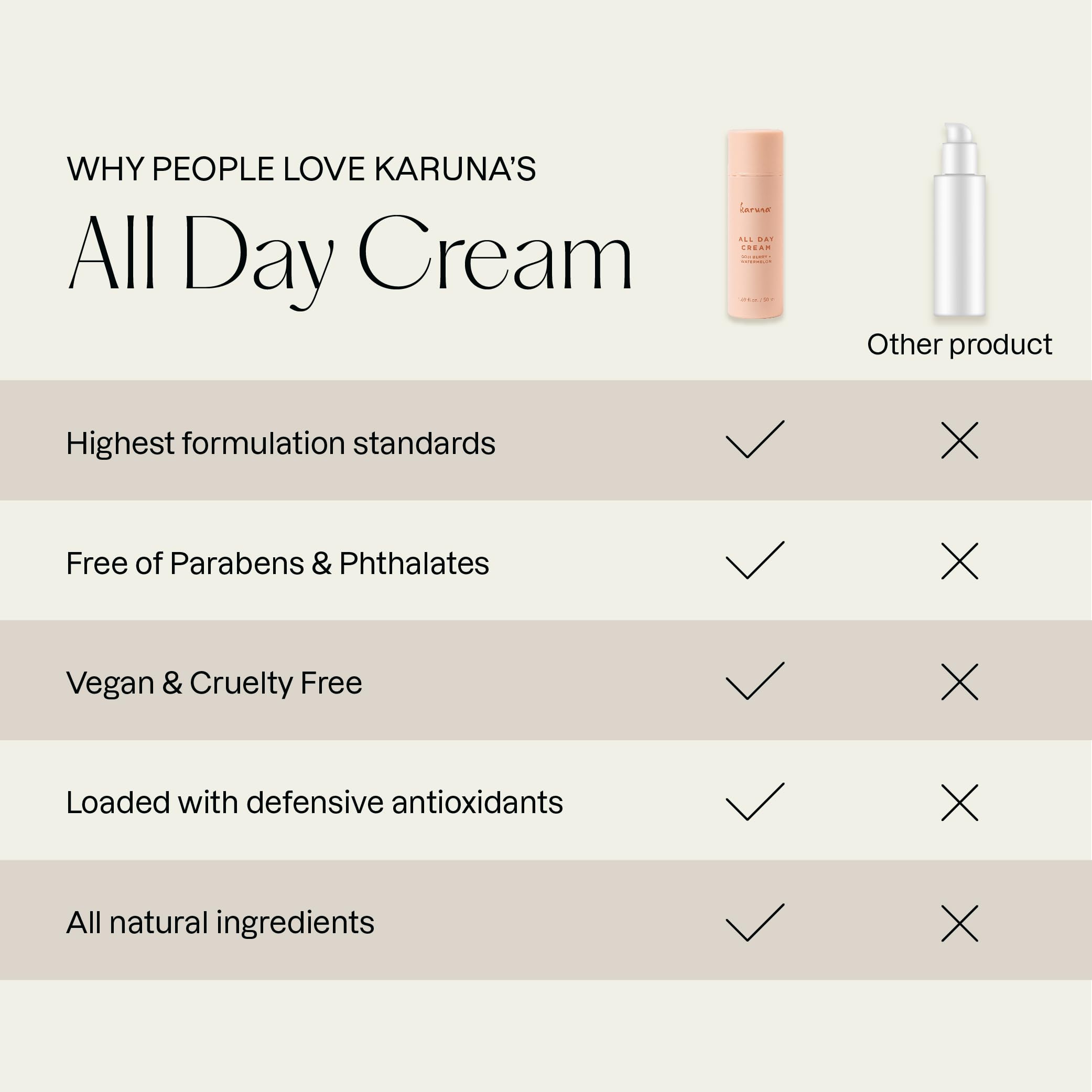 Karuna All Day Moisturizing Gel Cream suitable for all skin types daily use