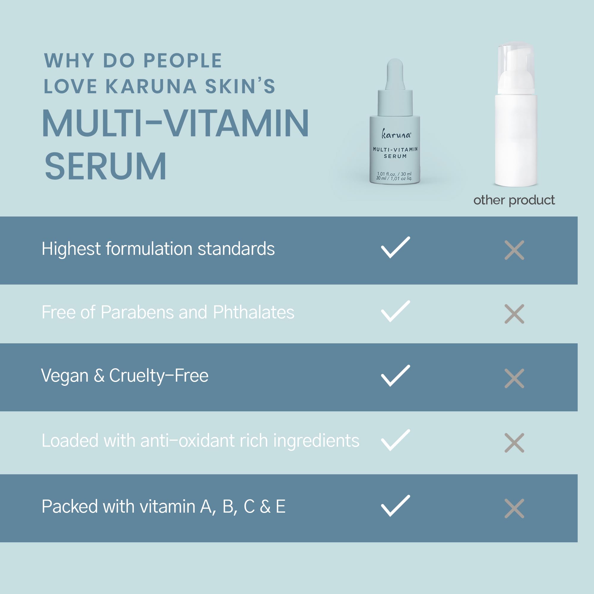 Karuna Skin serum routine idea shows morning ritual for refreshed, ready-to-face skin.