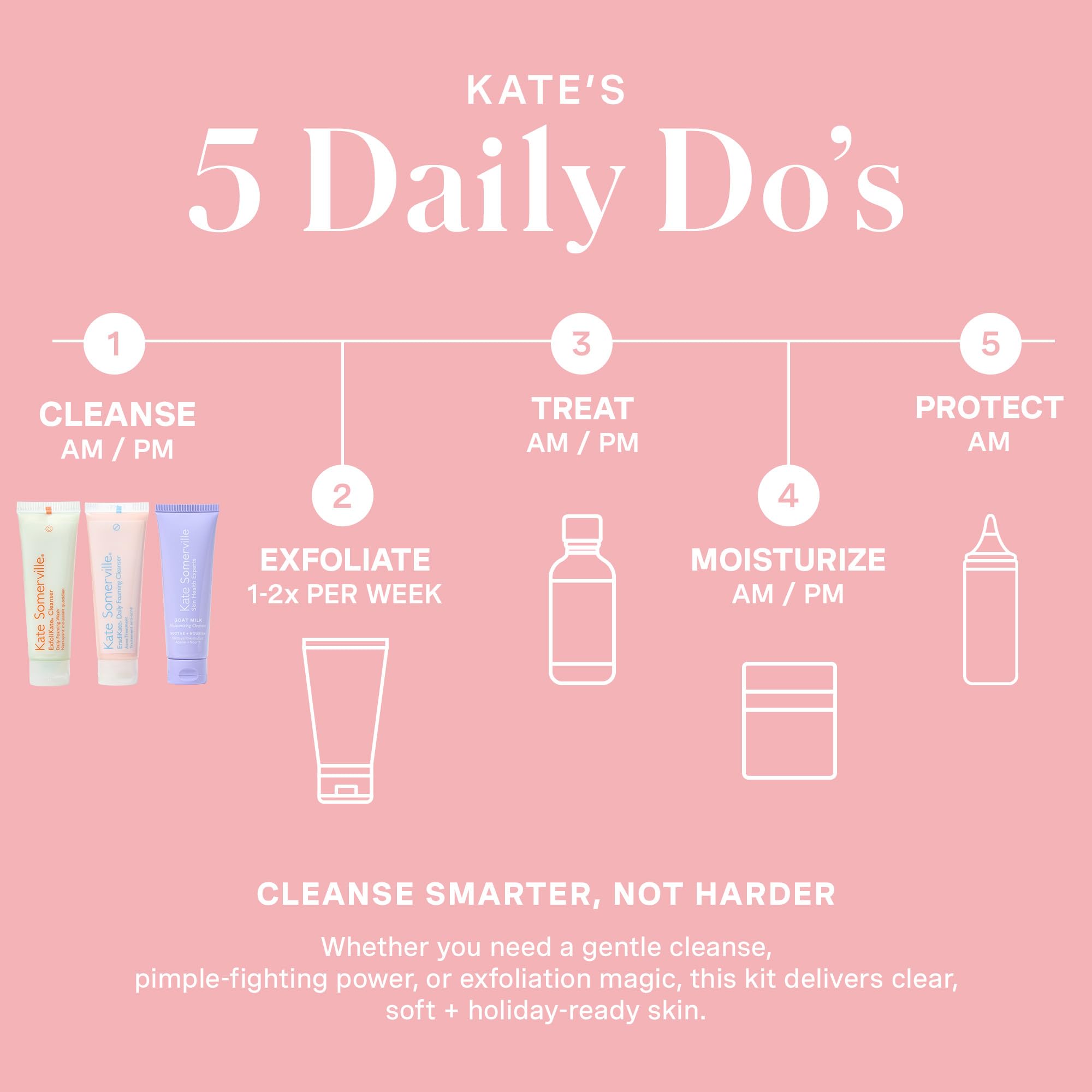 Kate Somerville Holiday Gift Set Display with colorful packaging