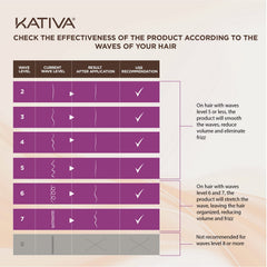 Final look shows Kativa-straightened hair with natural shine.